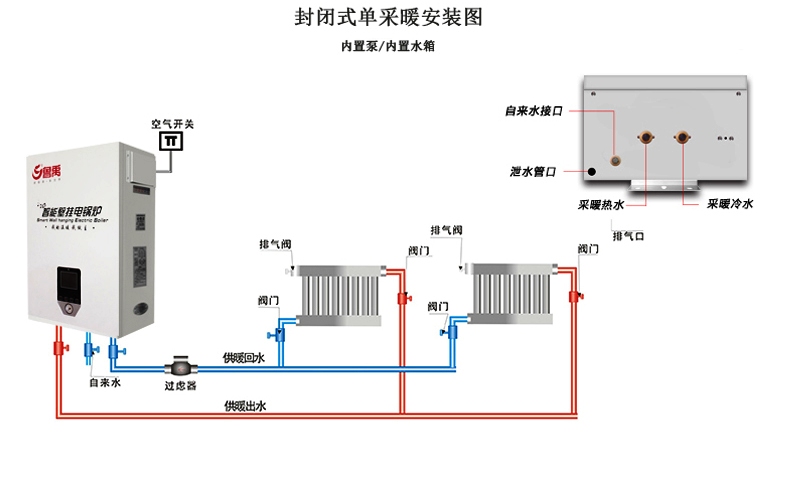 7.5KW늱ڒtbʾD